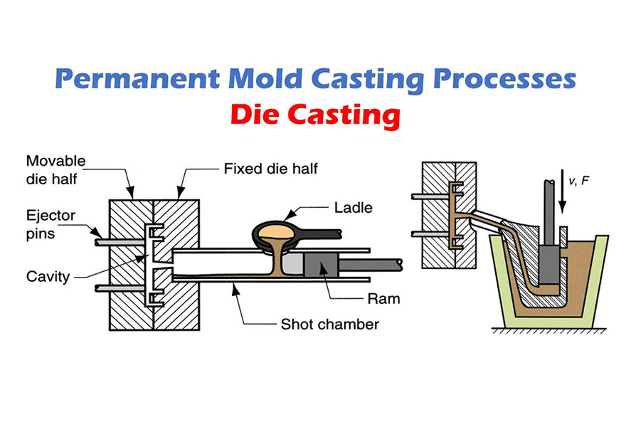 An t -éileamh méadaitheach ar réitigh bhuan i ndéantúsaíocht dhomhanda